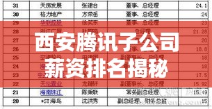 西安腾讯子公司薪资排名揭秘