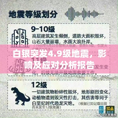 白银突发4.9级地震，影响及应对分析报告