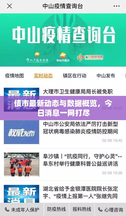 债市最新动态与数据概览，今日消息一网打尽
