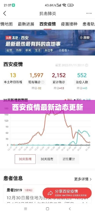西安疫情最新动态更新