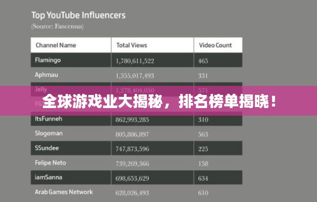 全球游戏业大揭秘，排名榜单揭晓！