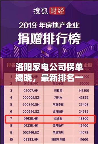 洛阳家电公司榜单揭晓，最新排名一网打尽！