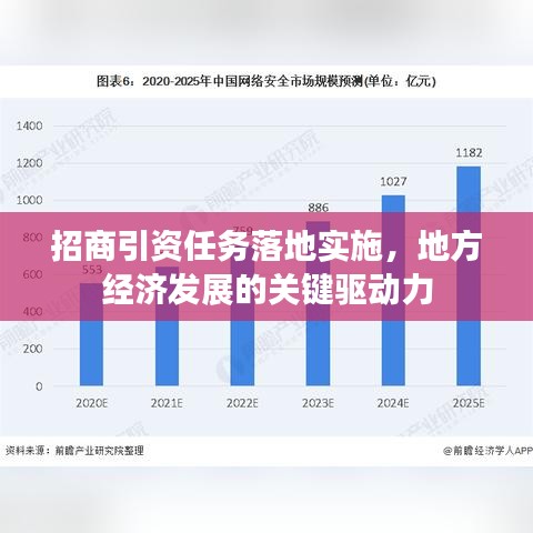 招商引资任务落地实施，地方经济发展的关键驱动力