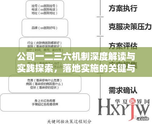 公司一二三六机制深度解读与实践探索，落地实施的关键与路径