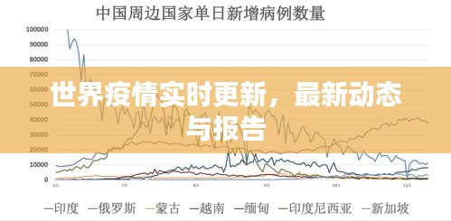 世界疫情实时更新，最新动态与报告