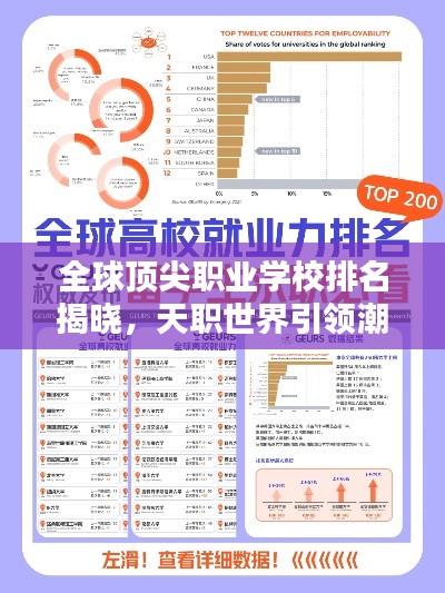 全球顶尖职业学校排名揭晓，天职世界引领潮流！