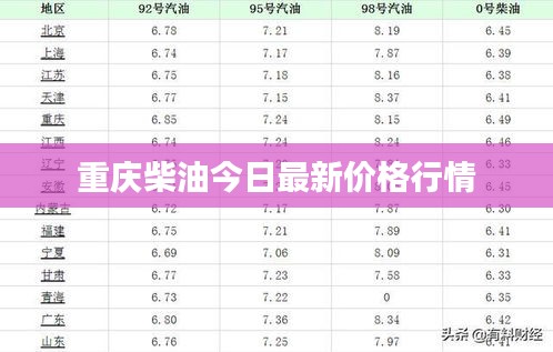 重庆柴油今日最新价格行情