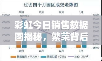 彩虹今日销售数据图揭秘，繁荣背后的销售秘密最新揭秘