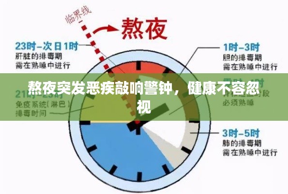熬夜突发恶疾敲响警钟，健康不容忽视