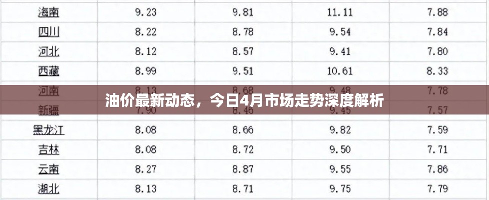 油价最新动态，今日4月市场走势深度解析