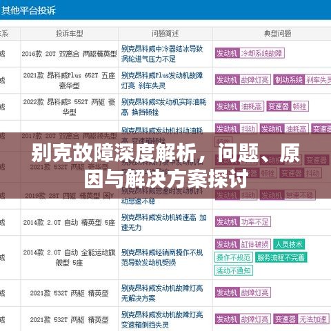 别克故障深度解析，问题、原因与解决方案探讨