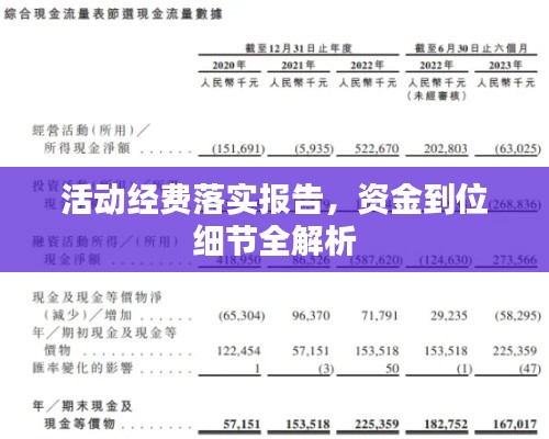 活动经费落实报告，资金到位细节全解析