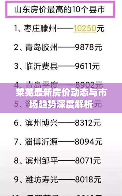 莱芜最新房价动态与市场趋势深度解析