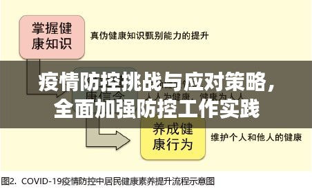 疫情防控挑战与应对策略，全面加强防控工作实践