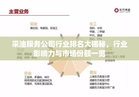 采油服务公司行业排名大揭秘，行业影响力与市场份额一览