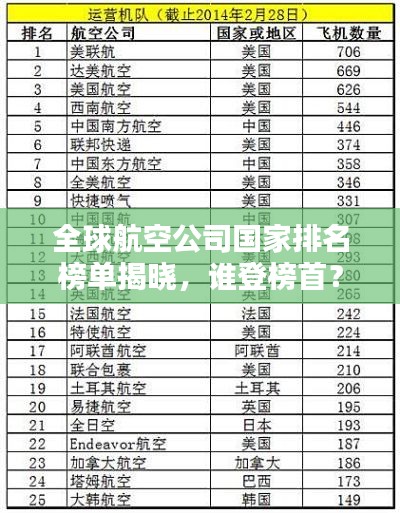 全球航空公司国家排名榜单揭晓，谁登榜首？