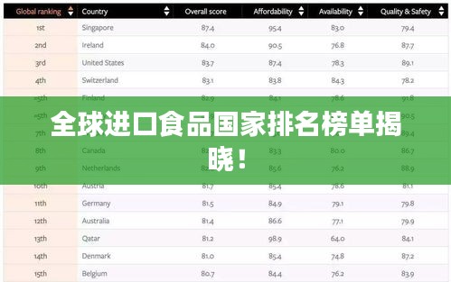 全球进口食品国家排名榜单揭晓！