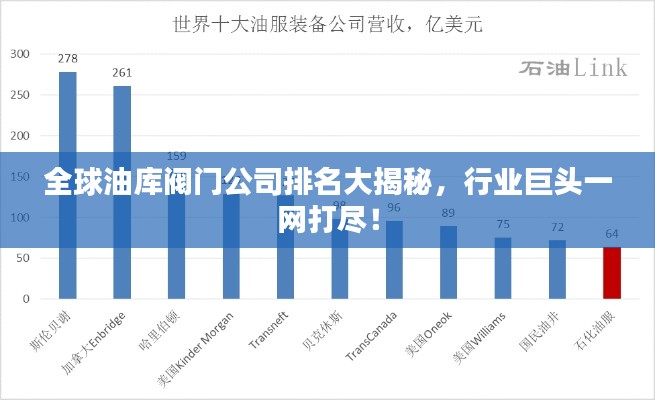 全球油库阀门公司排名大揭秘，行业巨头一网打尽！