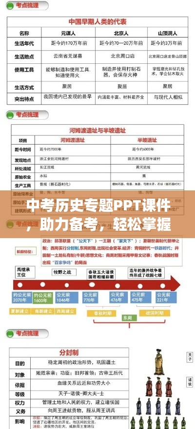 中考历史专题PPT课件，助力备考，轻松掌握历史脉络知识