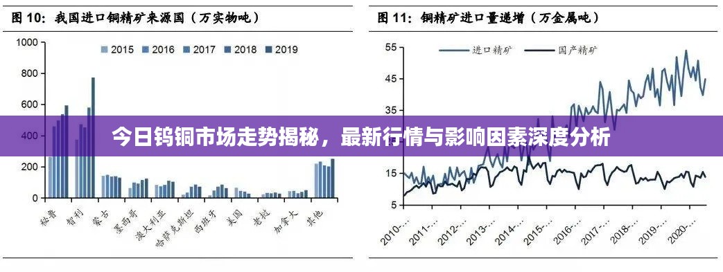 今日钨铜市场走势揭秘，最新行情与影响因素深度分析