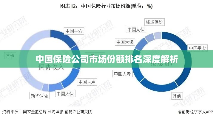 中国保险公司市场份额排名深度解析