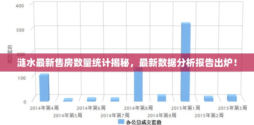 涟水最新售房数量统计揭秘，最新数据分析报告出炉！