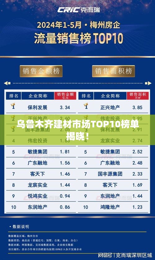 乌鲁木齐建材市场TOP10榜单揭晓！