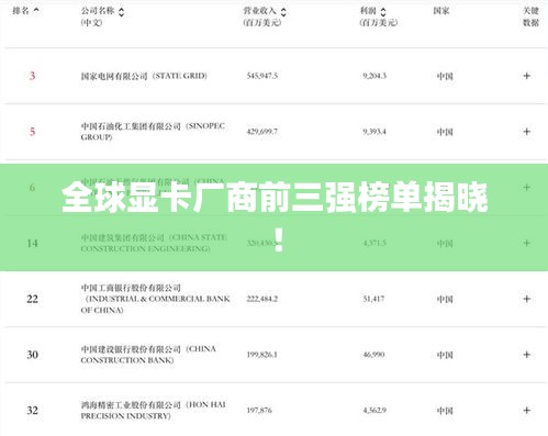 全球显卡厂商前三强榜单揭晓！