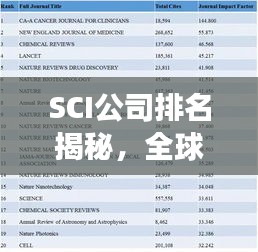 SCI公司排名揭秘，全球科研领域的领军企业榜单重磅出炉！