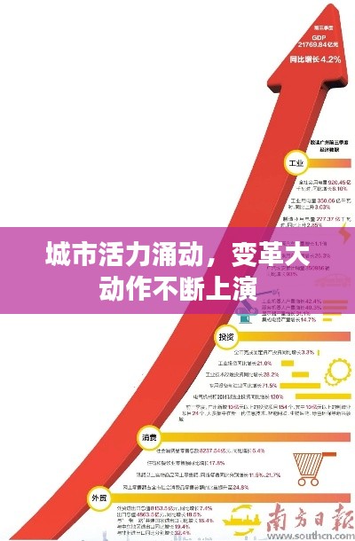 城市活力涌动，变革大动作不断上演