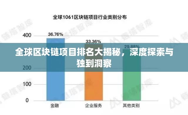 全球区块链项目排名大揭秘，深度探索与独到洞察