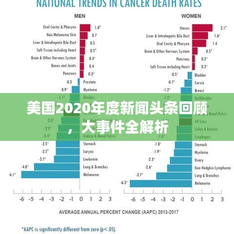 美国2020年度新闻头条回顾，大事件全解析