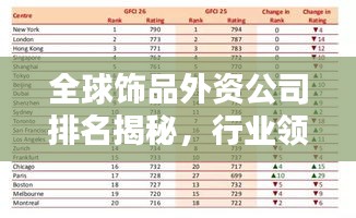 全球饰品外资公司排名揭秘，行业领导者一览无余！