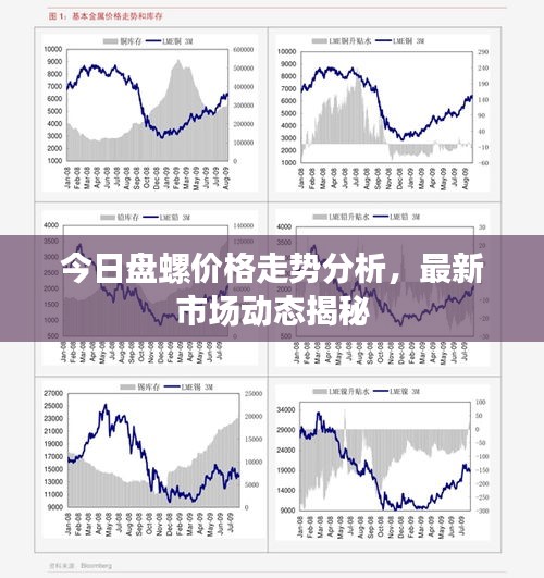 今日盘螺价格走势分析，最新市场动态揭秘