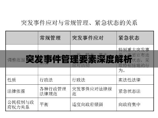 突发事件管理要素深度解析