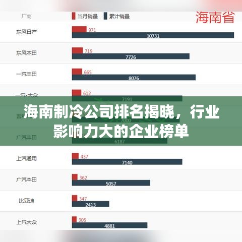 海南制冷公司排名揭晓，行业影响力大的企业榜单