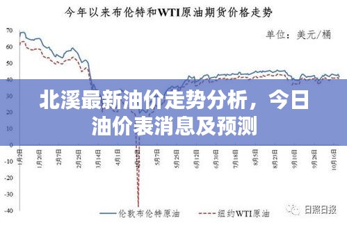 北溪最新油价走势分析，今日油价表消息及预测
