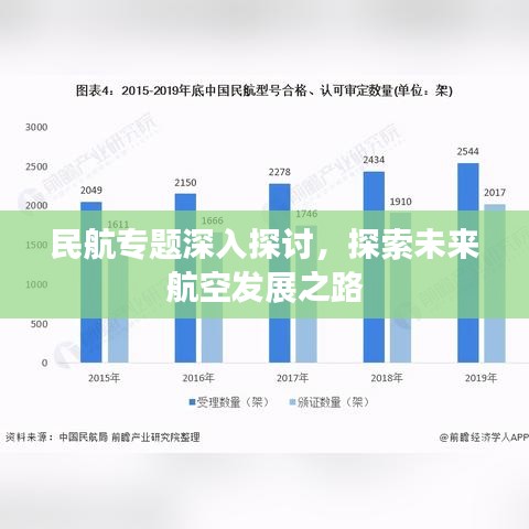 民航专题深入探讨，探索未来航空发展之路