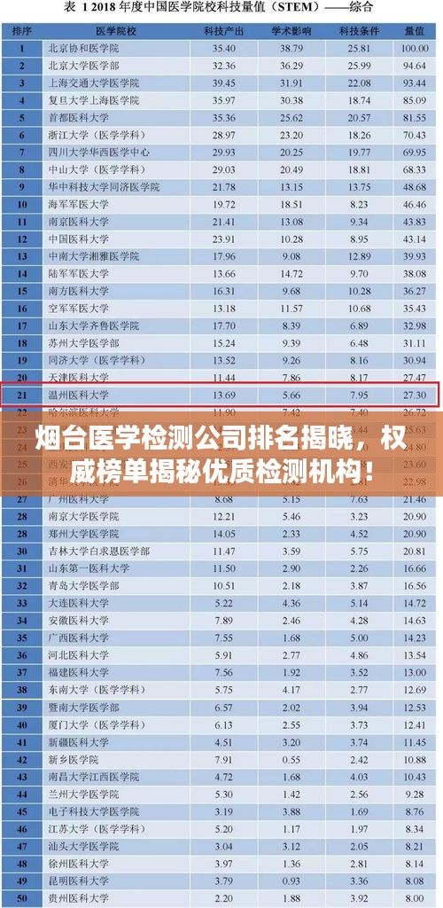烟台医学检测公司排名揭晓，权威榜单揭秘优质检测机构！