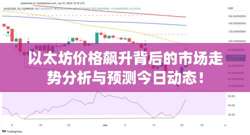 以太坊价格飙升背后的市场走势分析与预测今日动态！