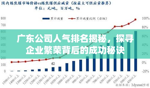 广东公司人气排名揭秘，探寻企业繁荣背后的成功秘诀