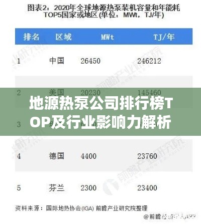 地源热泵公司排行榜TOP及行业影响力解析