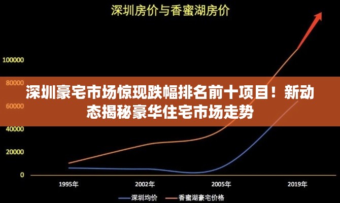 深圳豪宅市场惊现跌幅排名前十项目！新动态揭秘豪华住宅市场走势