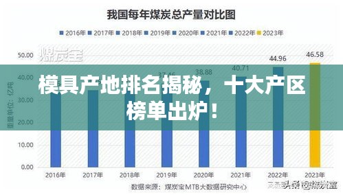 模具产地排名揭秘，十大产区榜单出炉！