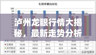 泸州龙眼行情大揭秘，最新走势分析报告