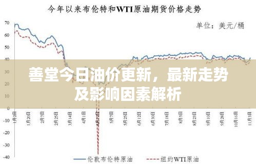 善堂今日油价更新，最新走势及影响因素解析