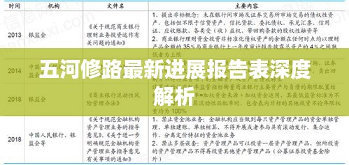 五河修路最新进展报告表深度解析