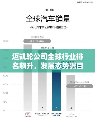 迈凯轮公司全球行业排名飙升，发展态势瞩目