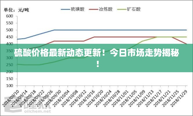 硫酸价格最新动态更新！今日市场走势揭秘！