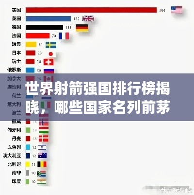 世界射箭强国排行榜揭晓，哪些国家名列前茅？